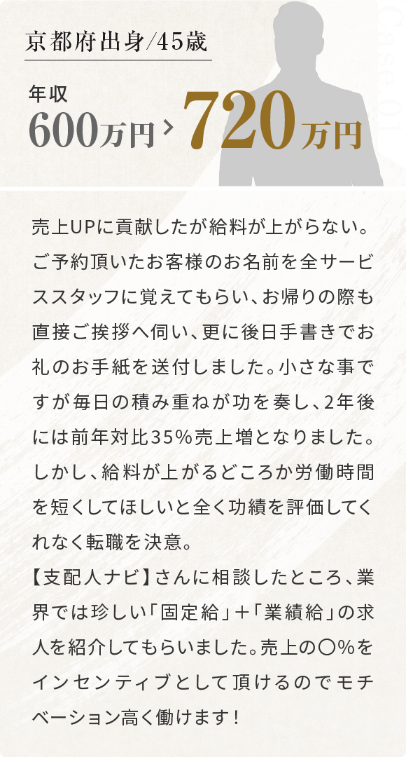 京都府出身/45歳