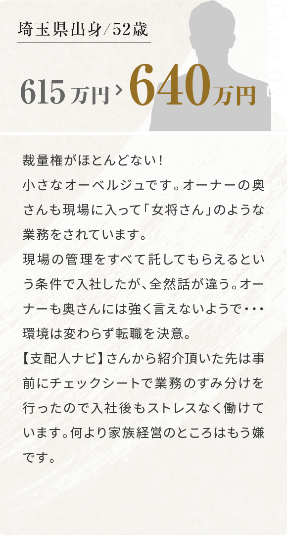 埼玉県出身/52歳